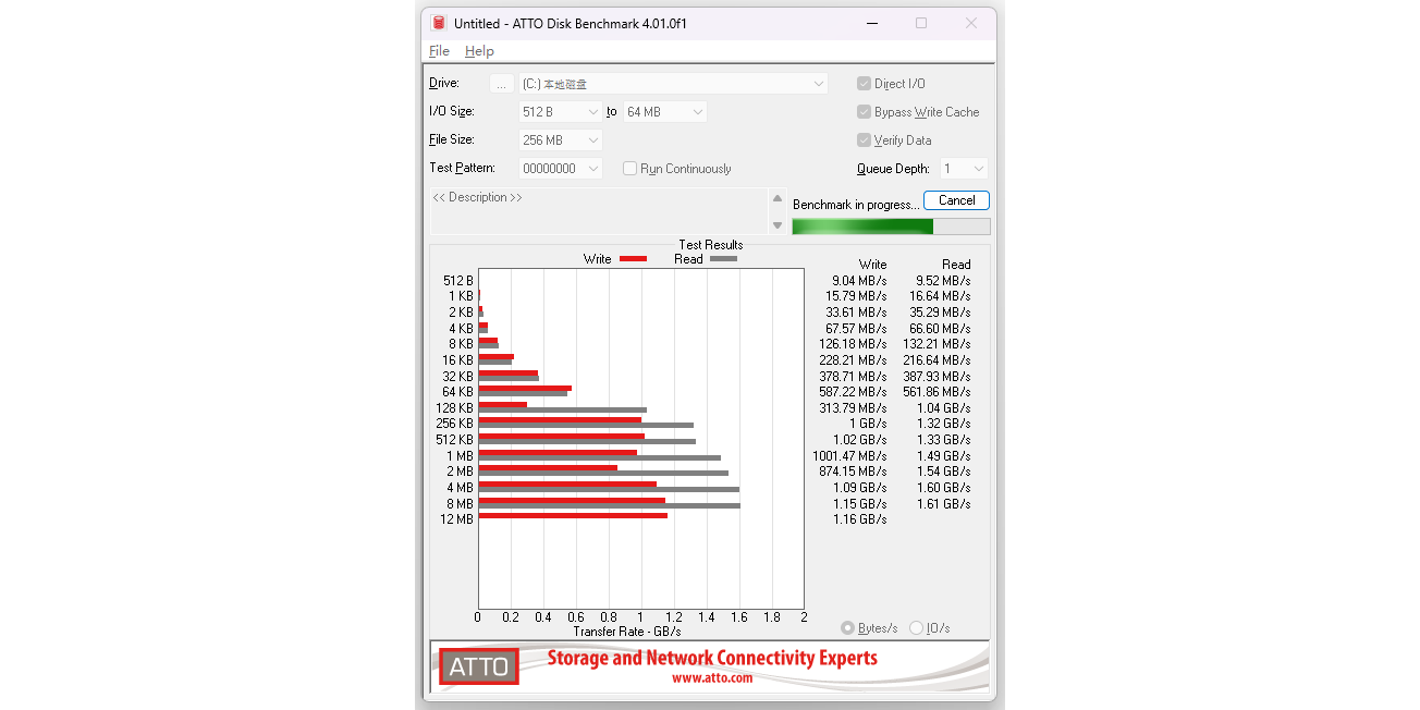 ATTO Disk Benchmarkͼ2