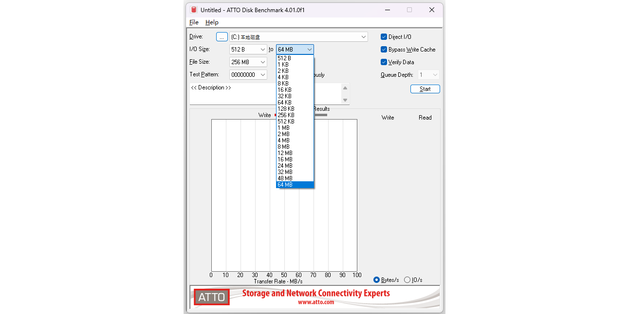 ATTO Disk Benchmarkͼ3