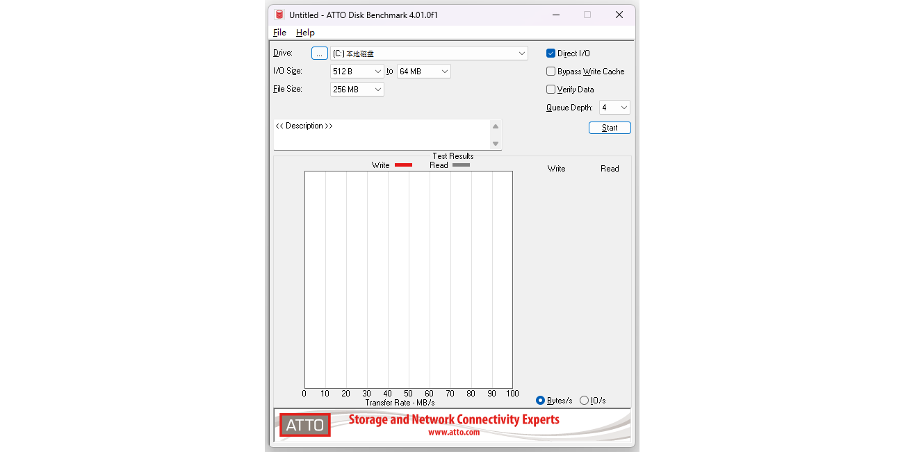 ATTO Disk Benchmarkͼ1