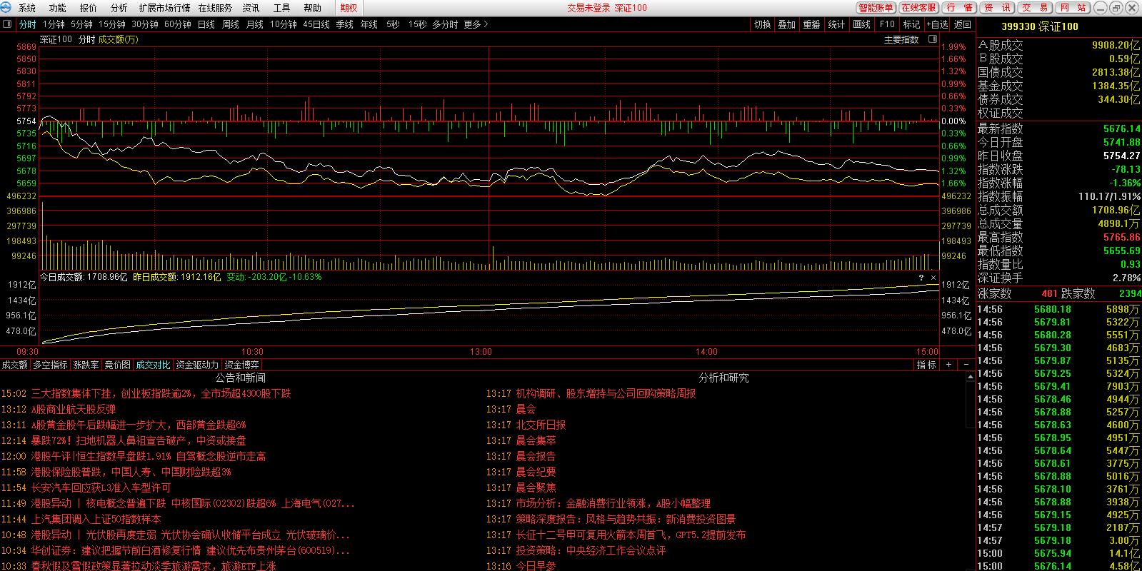 ����֤ȯ������ȯר�ð��ͼ3