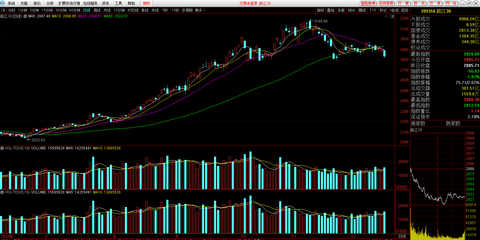 ����֤ȯ������ȯר�ð��ͼ6