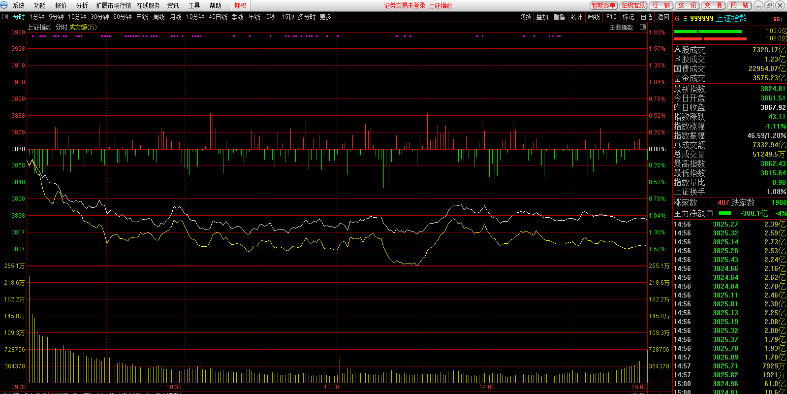 ����֤ȯ��ǿ���ͼ2