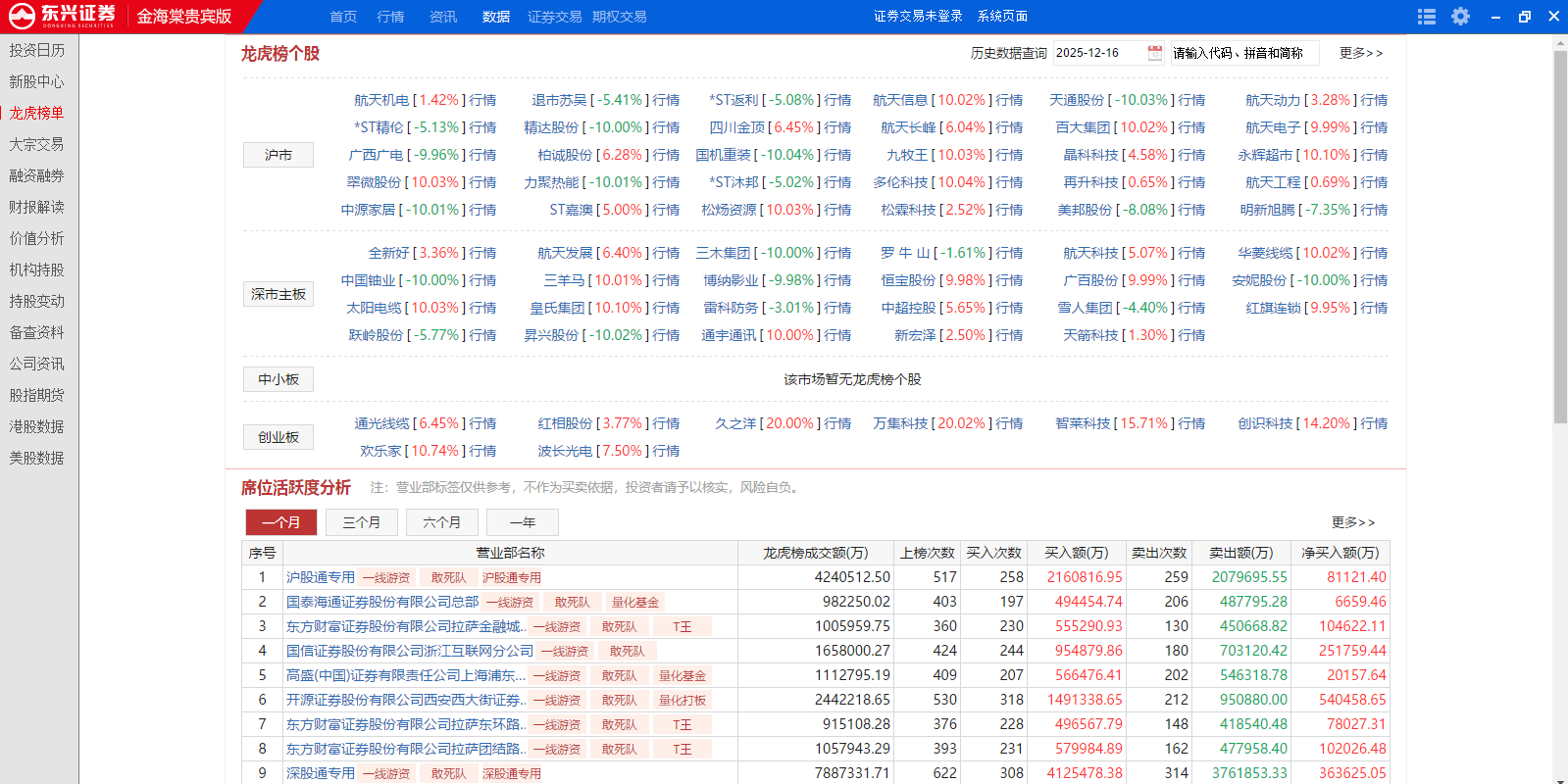 ����֤ȯ���Ĺ�����ͼ5