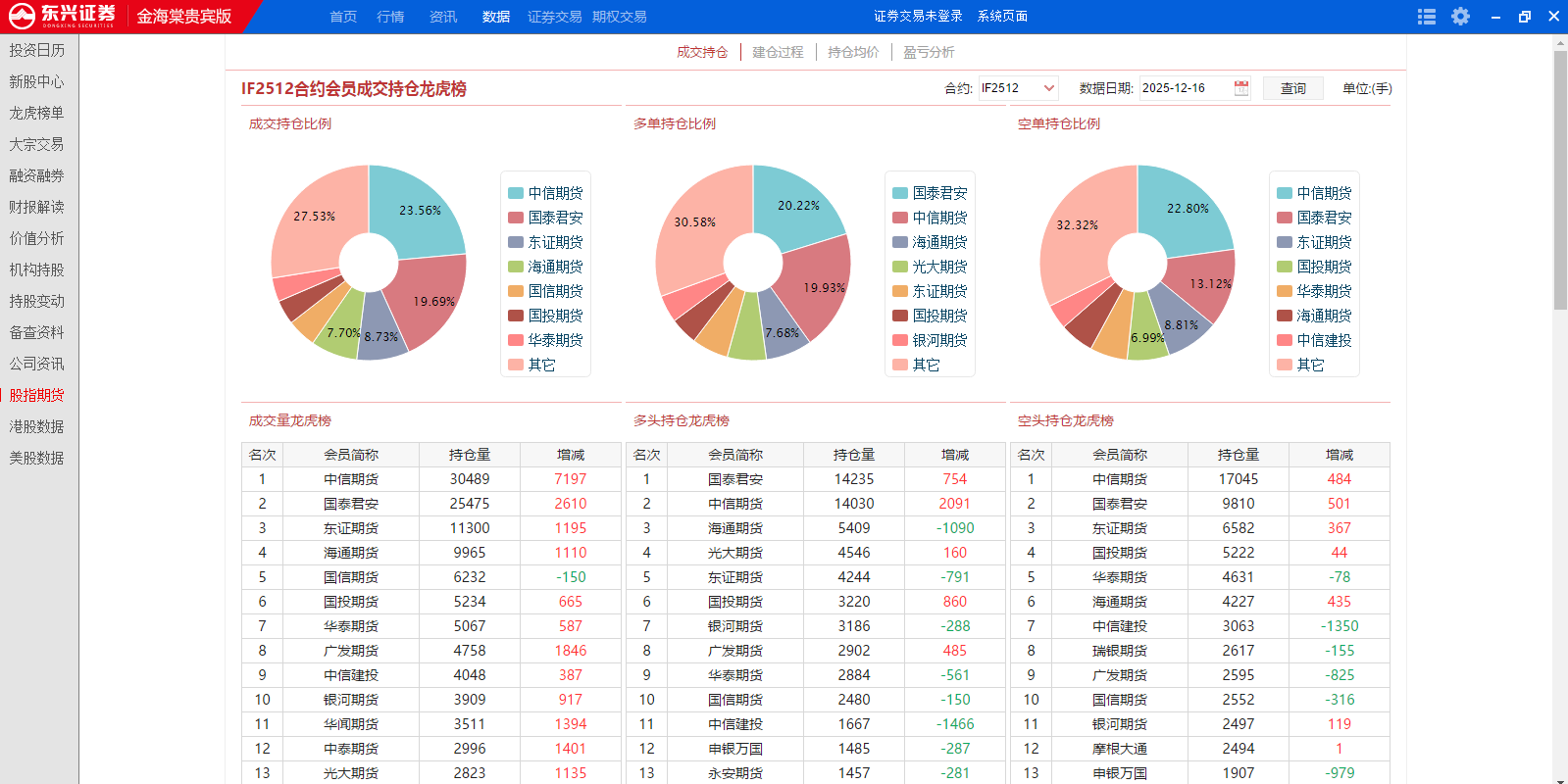 ����֤ȯ���Ĺ�����ͼ6