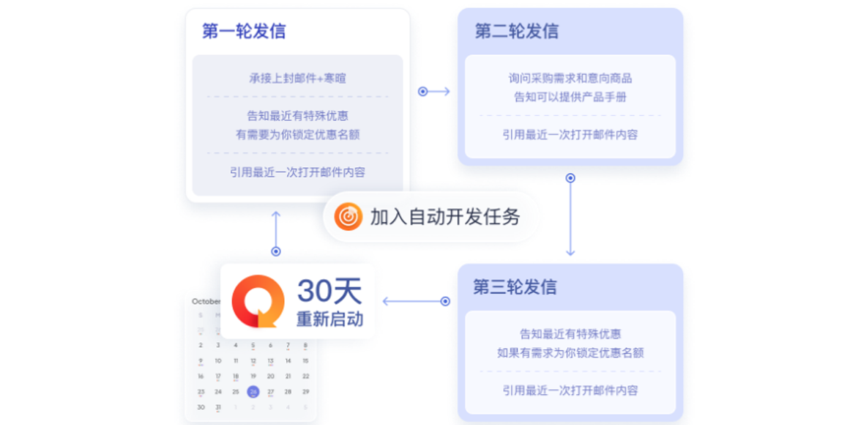 ������óͨ32λ��ͼ1