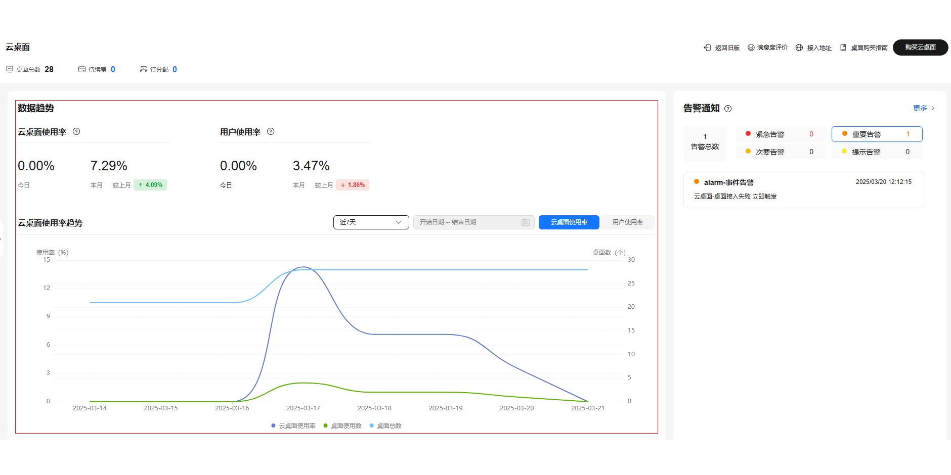 ��Ϊ������Workspace��ͼ5